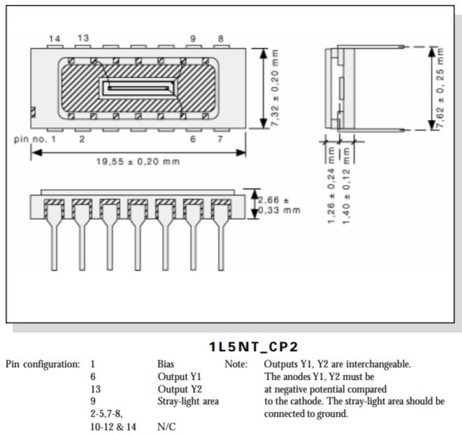 Unice One-Dimensional PSDs with Stray-Light Elimination